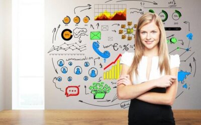 Działania marketingowe co to oznacza w praktyce?