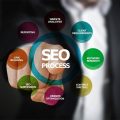 Marketing – czym jest i jak wpływa na nasze codzienne wybory?