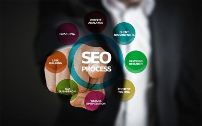 Marketing – czym jest i jak wpływa na nasze codzienne wybory?